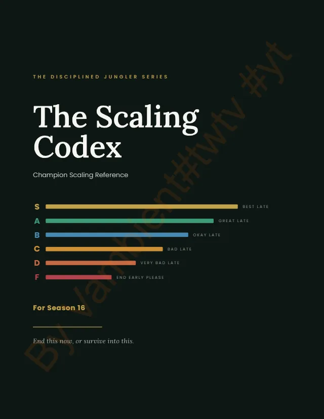 The Scaling Codex cover